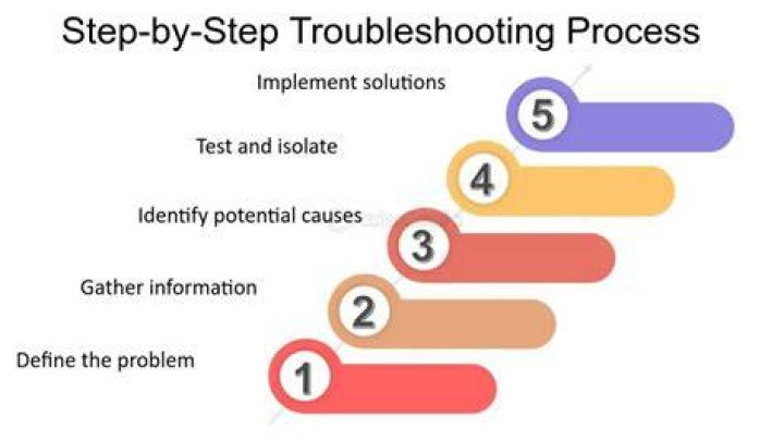 AZMovies Not Working? Troubleshooting Common Errors and Access Issues