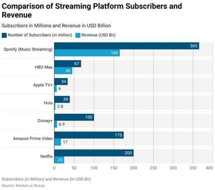 AZMovies vs Paid Streaming Services: Features, Quality, and Cost Analysis