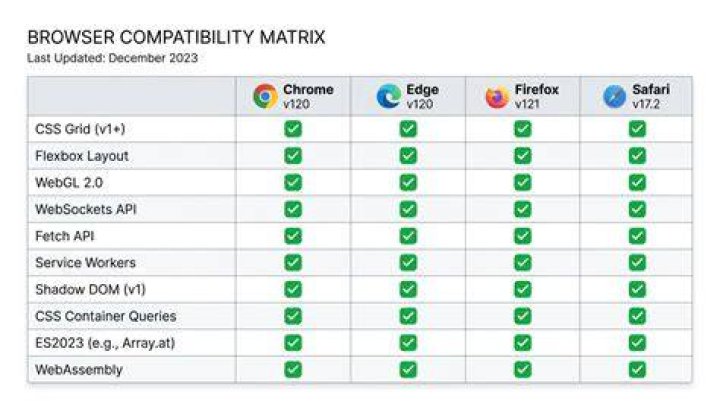Browser software update