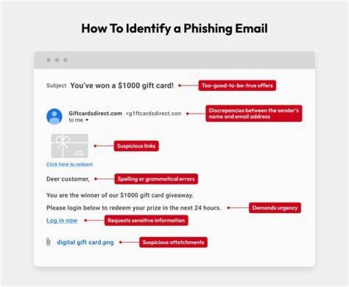 Recognizing malicious content online