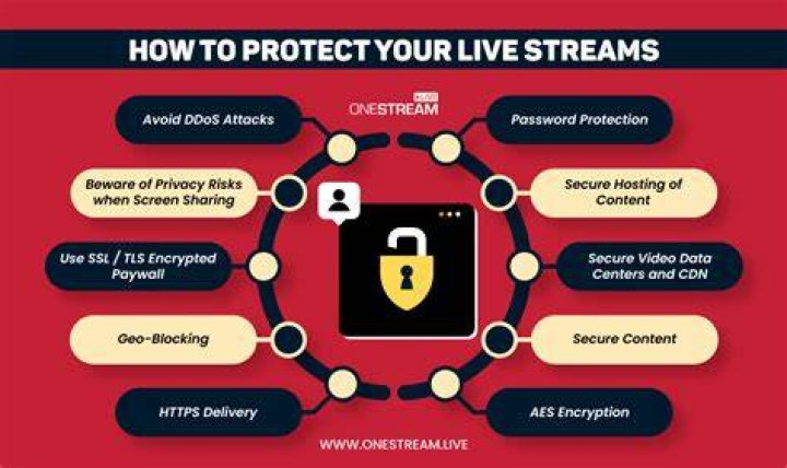 Internet security for safe streaming