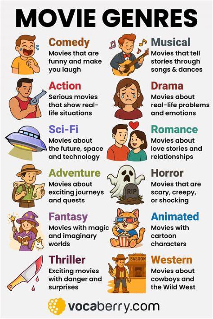 Movie genre categories