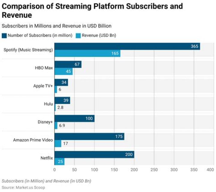 MovieFlix vs Netflix: Which Streaming Platform Is Right for You?