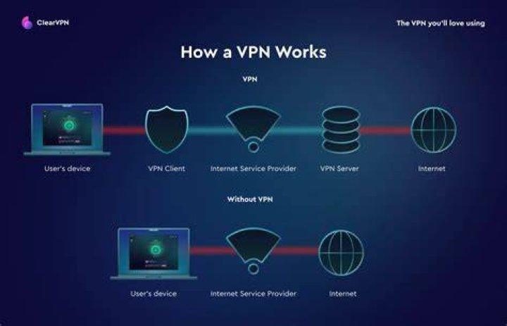 Online privacy and VPN protection