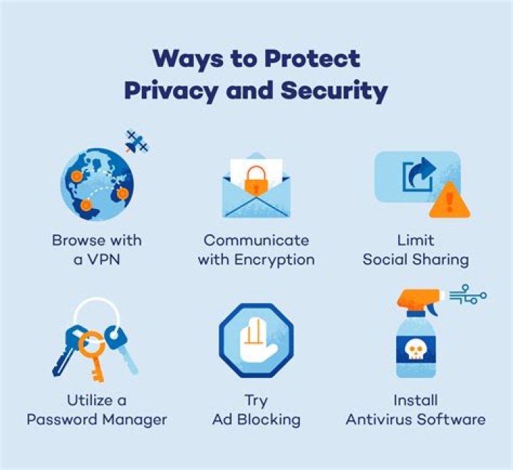 Streaming security and privacy