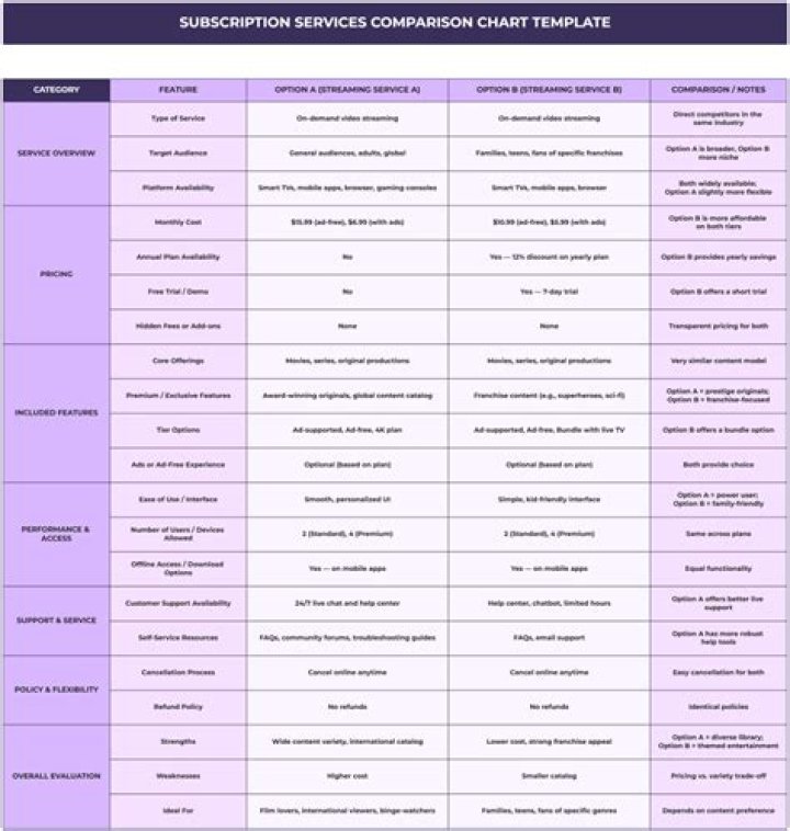 Streaming services comparison